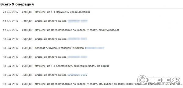 Ozon Ru Интернет Магазин На Русском Языке